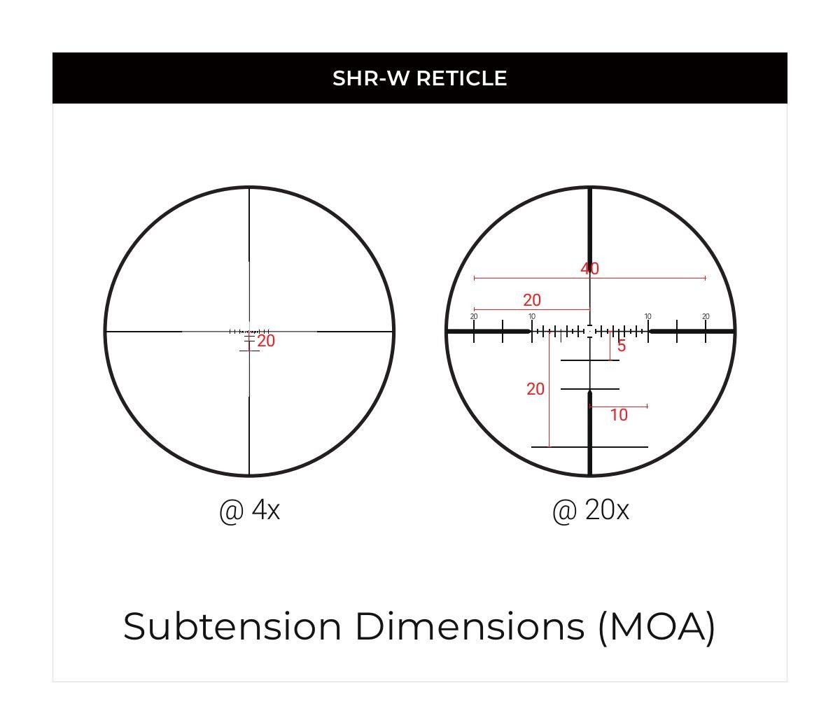 AllOutdoor Review - Maven CRS.3 4-20x50mm FFP SHR-W (MOA)