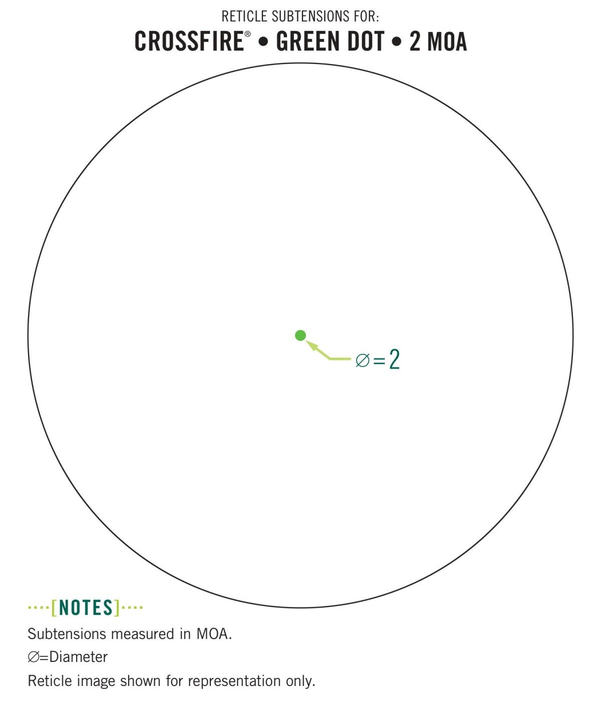 AllOutdoor Review - Vortex Optics Crossfire Green Dot 2 MOA Dot