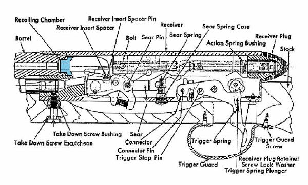 Remington 550-1